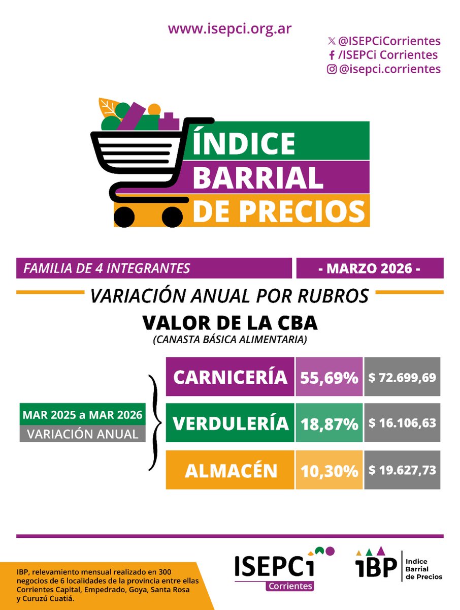 ISEPCi Corrientes tweet media