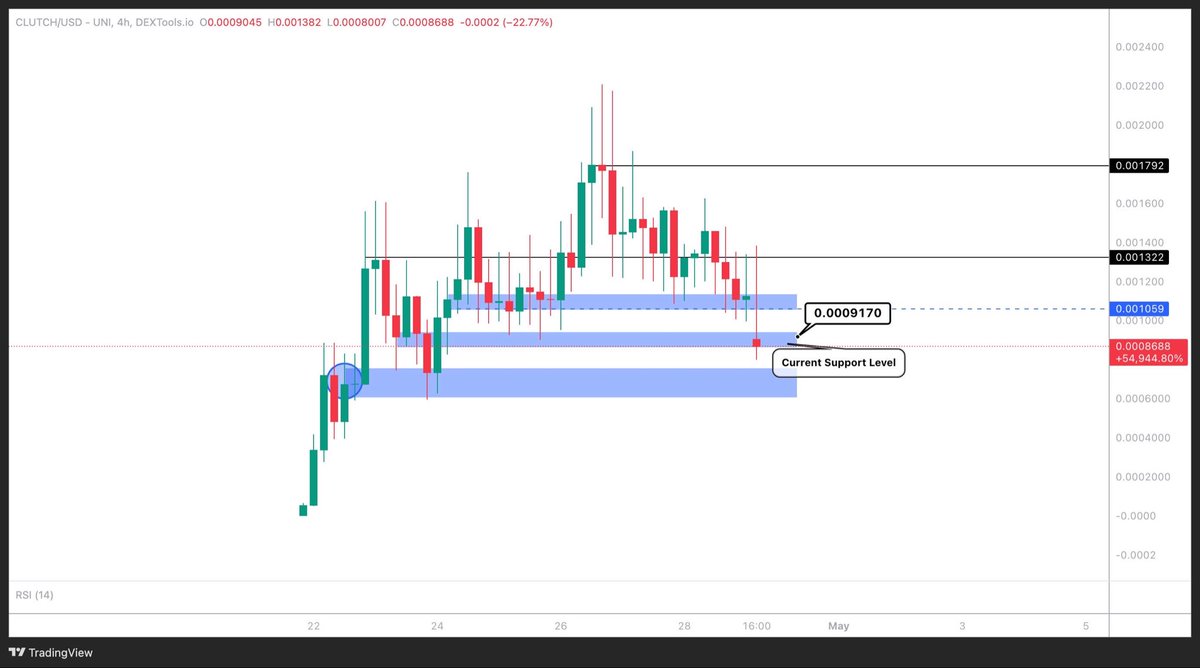 Crypto Caesar tweet media