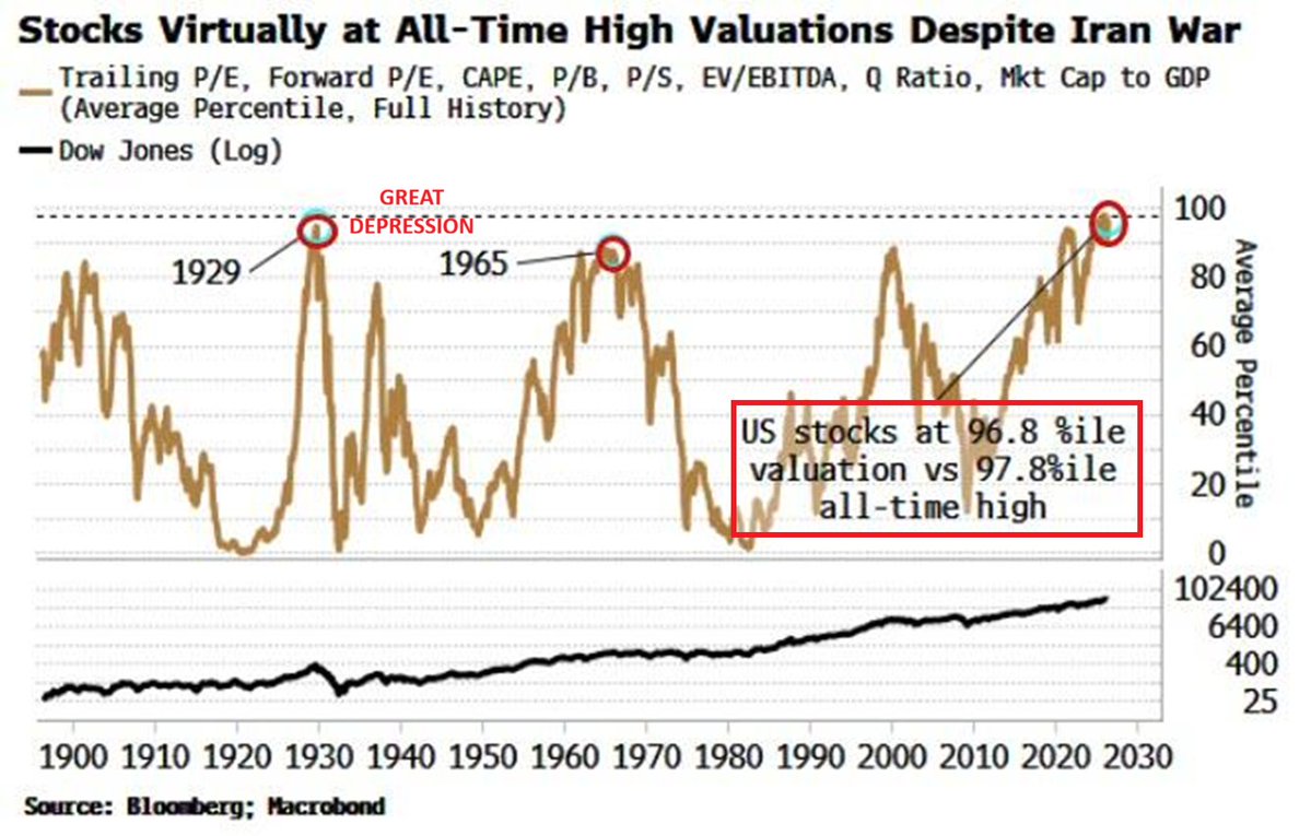 Global Markets Investor tweet media