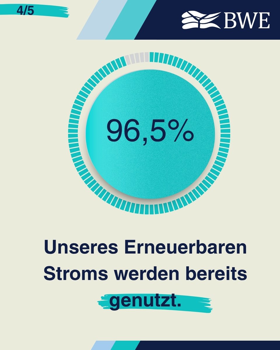 Bundesverband WindEnergie e.V. tweet media