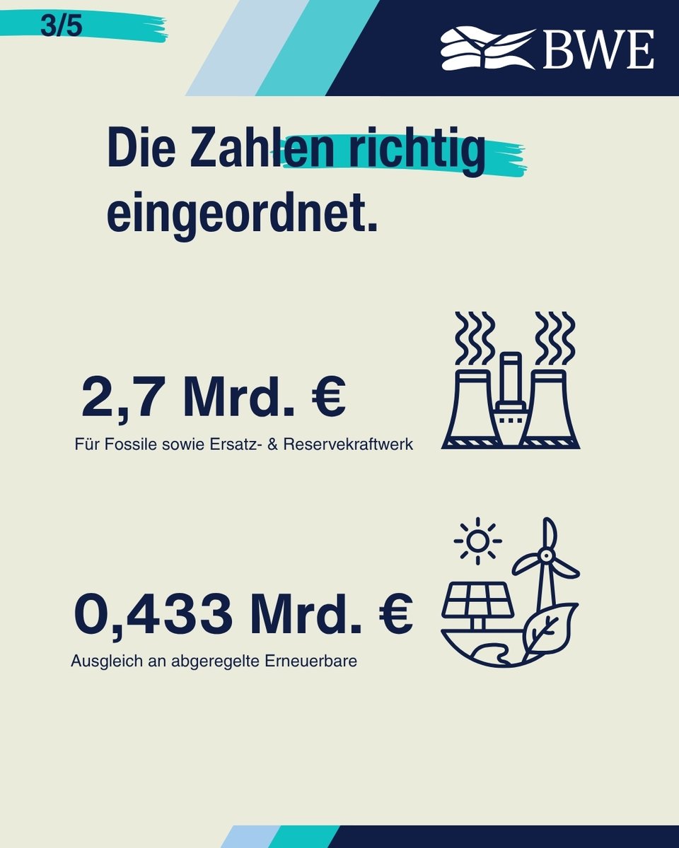 Bundesverband WindEnergie e.V. tweet media