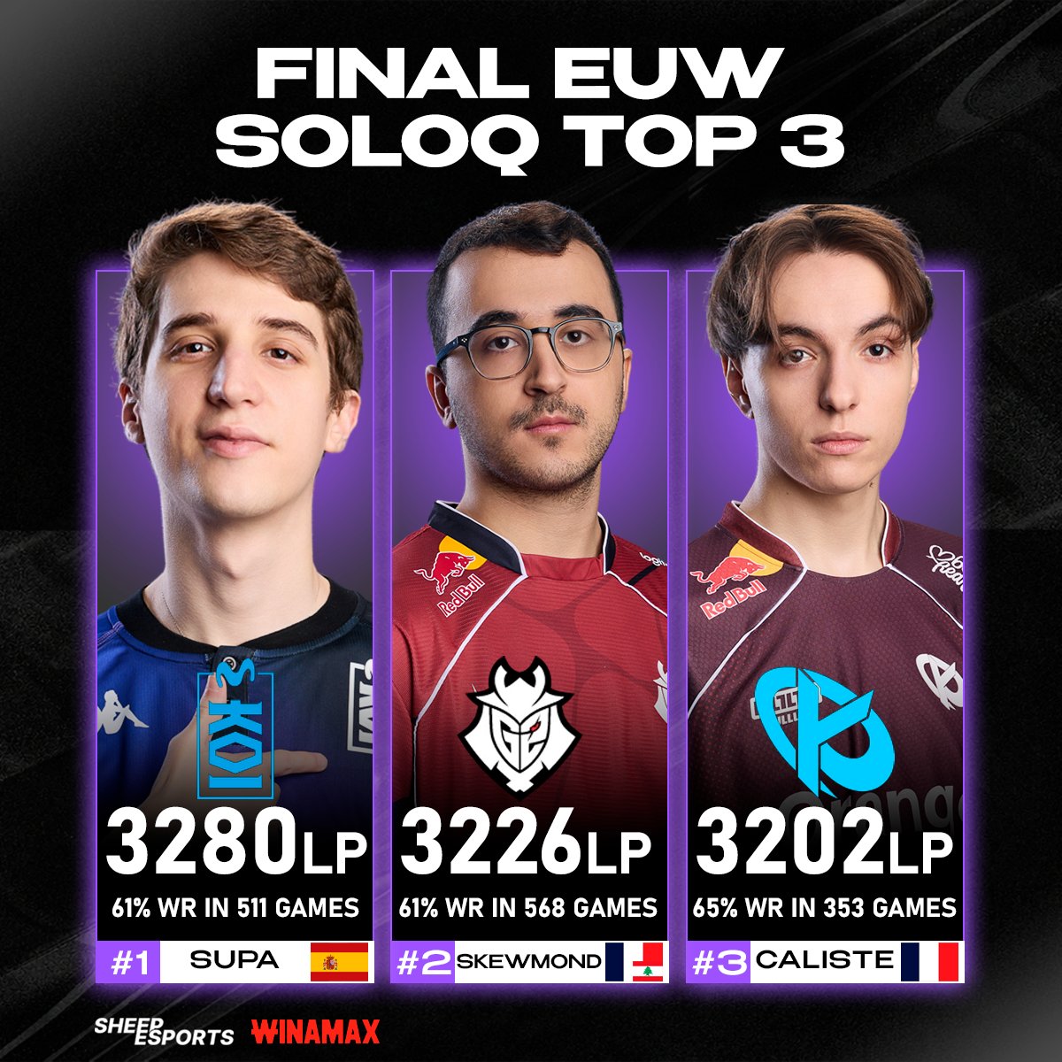 Sheep Esports tweet media