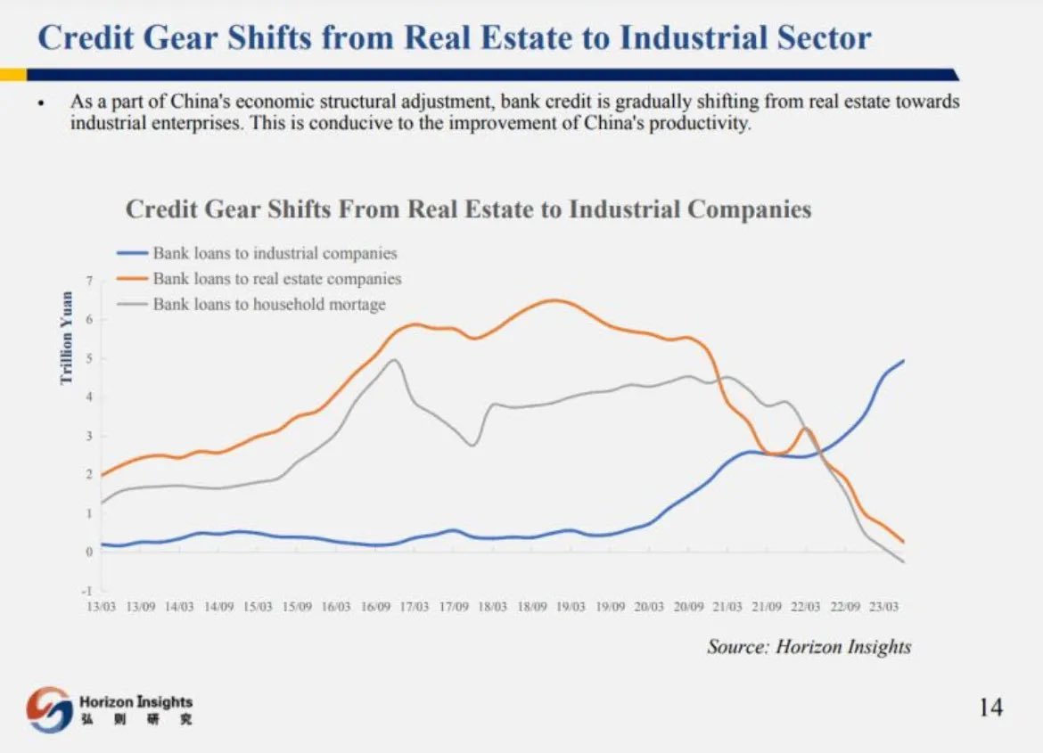 If you want a summary of how the Chinese channelled credit away from the property sector and into industry thereby deflating the speculative property bubble and making homes affordable, <a href="/baoshaoshan/">Warwick Powell | 鲍韶山</a>’s account is the best short summary out there. YIMBYs HATE it! 🇨🇳🏠