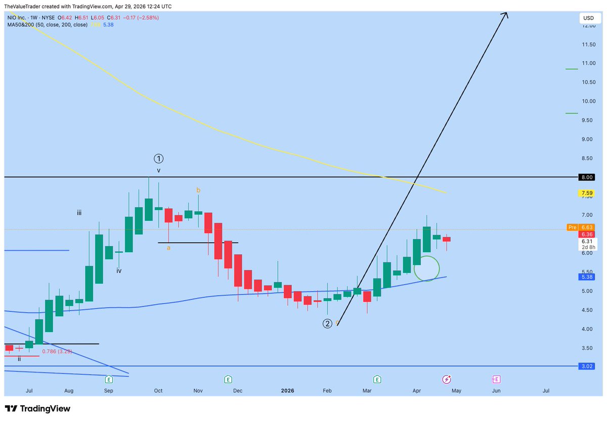 The Value Trader tweet media