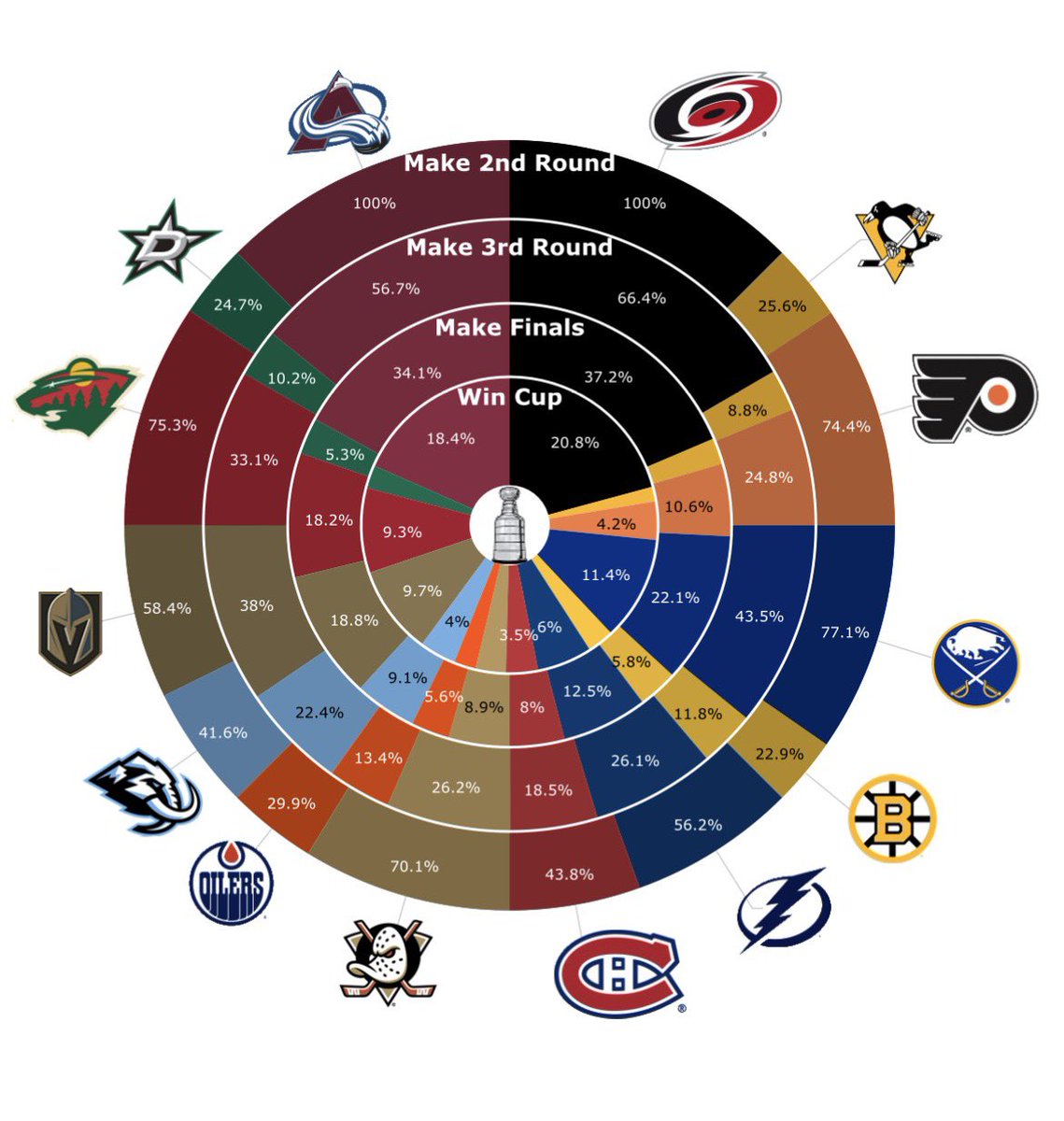 MoneyPuck.com tweet media