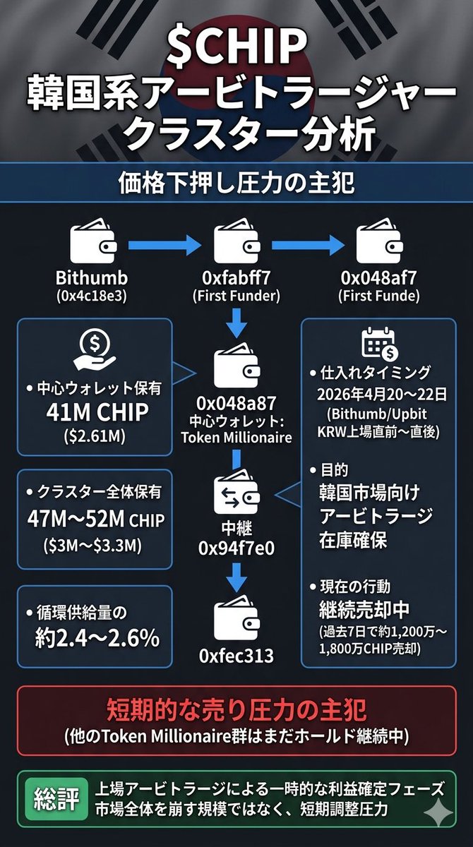 まーふぃー＠ビットコイン tweet media