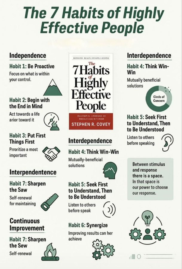 BETTER YOU 💡 Personal Growth & Skills for Success tweet media