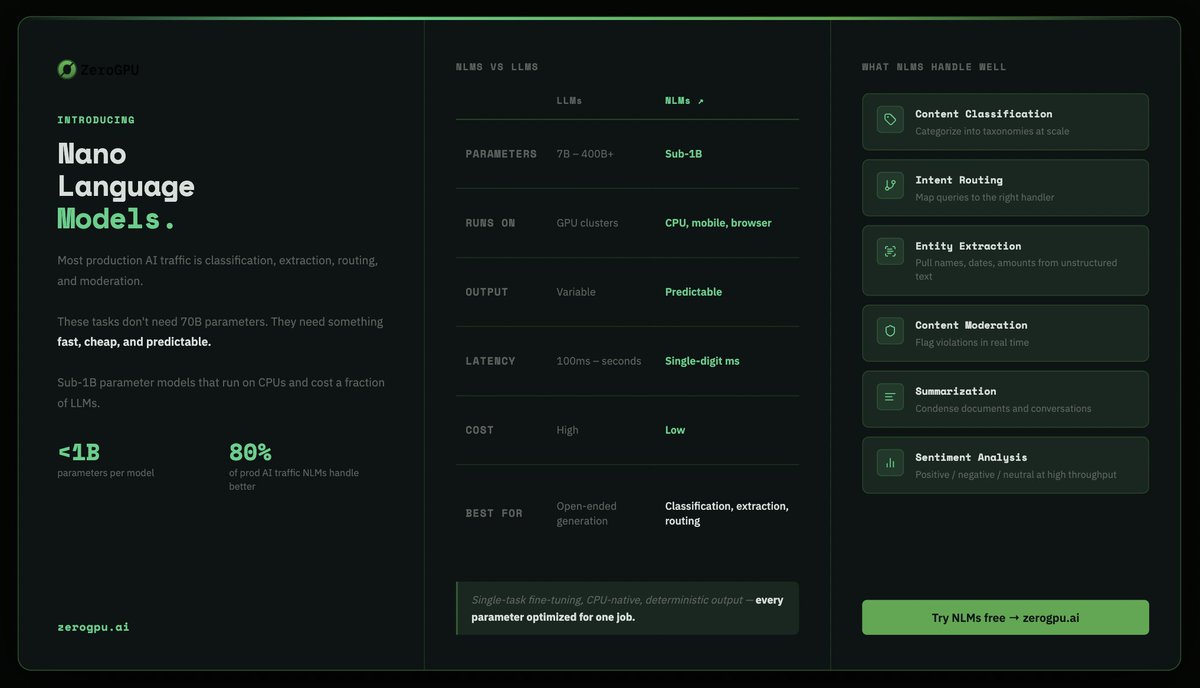 ZeroGPU AI tweet media