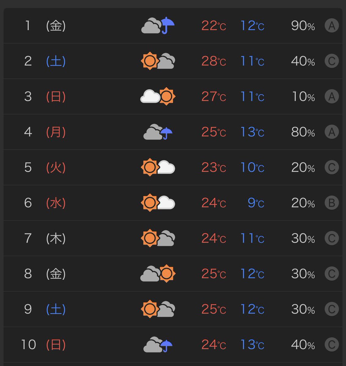 ゴールデンウィーク、思ったよりいい天気ですね。
久々にキャンプいこうかな