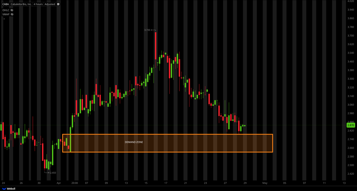 Tiger Line Trading tweet media