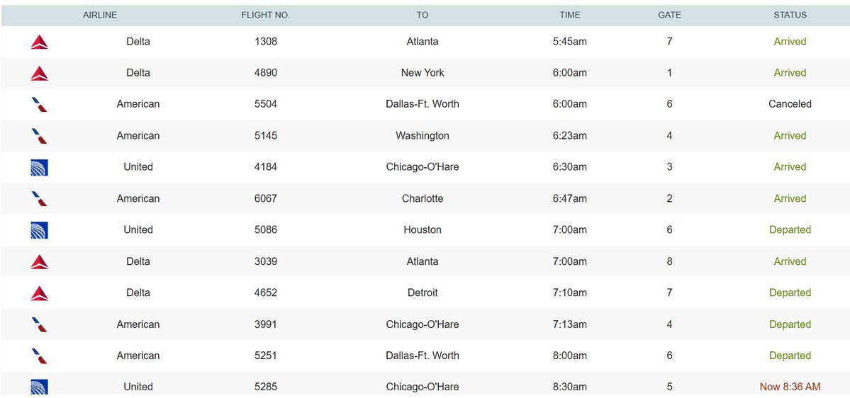 RealChattSpace's tweet image. Chattanooga Airport Departures @ 9:28am EST.. 04/29
#chattanooga #tennessee #people #vacations #traveling