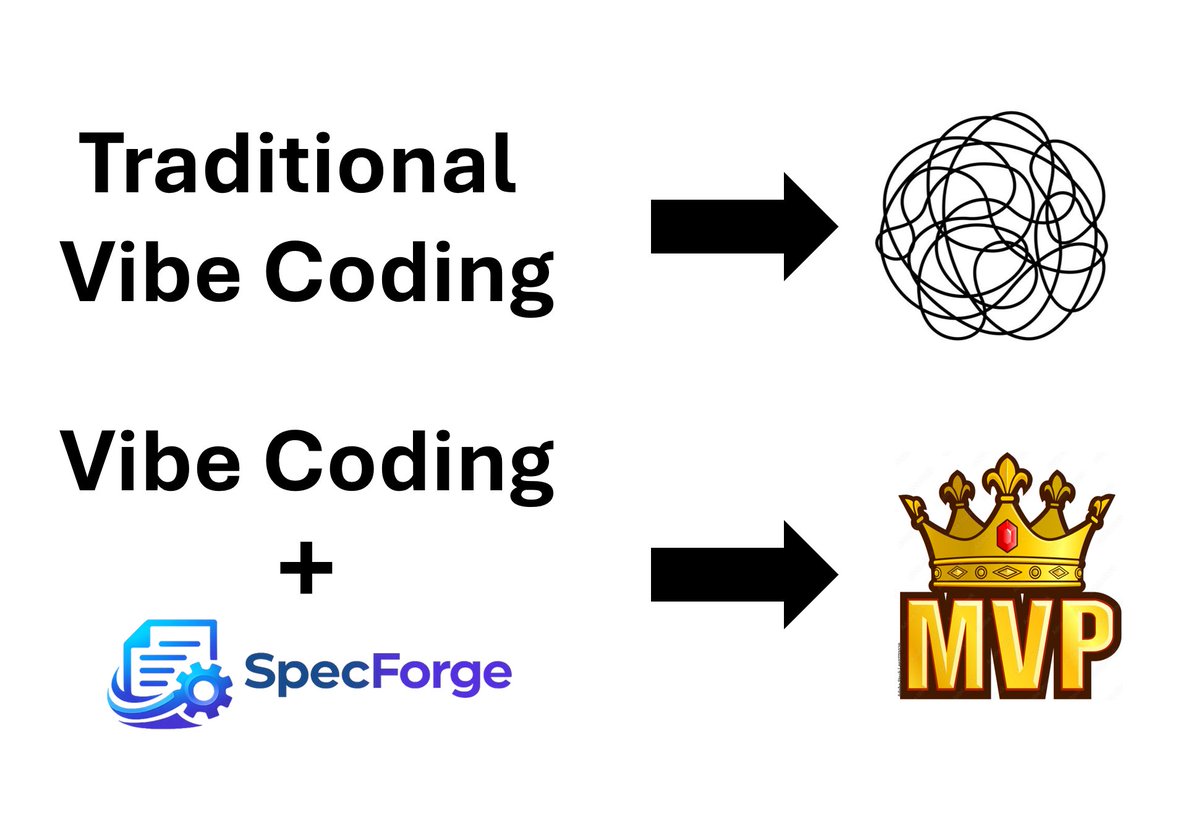 specforge tweet media