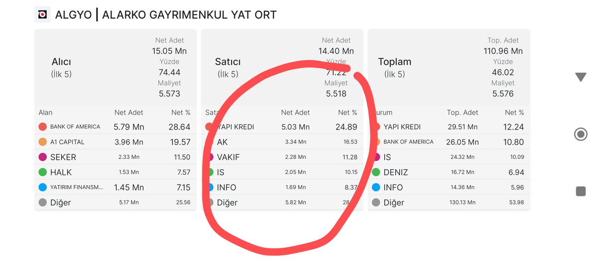 HisseBilgiİfşa tweet media