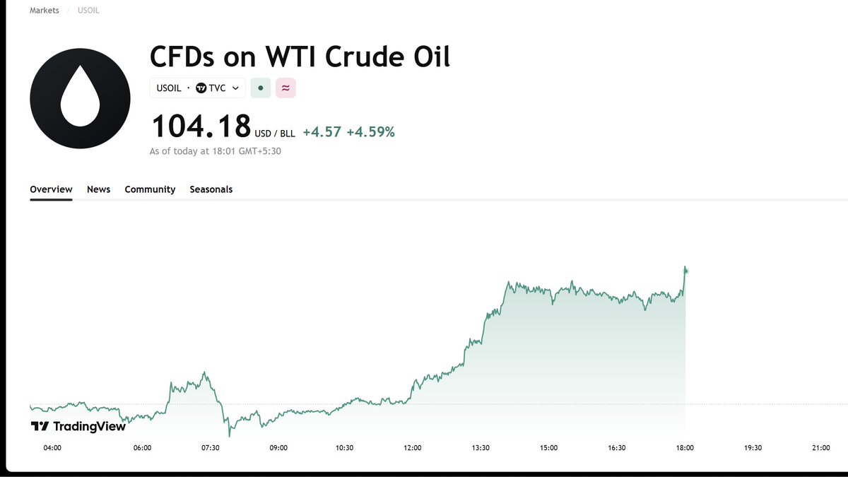 RTB_io's tweet image. NEWS: Iranian state media warns of “unprecedented military action” if U.S. continues seizing Iran-linked vessels.

The warning follows reports of a potential extended blockade of the Strait of Hormuz, as oil prices push higher toward $114/barrel. #Trump #Iran #Oil #Markets