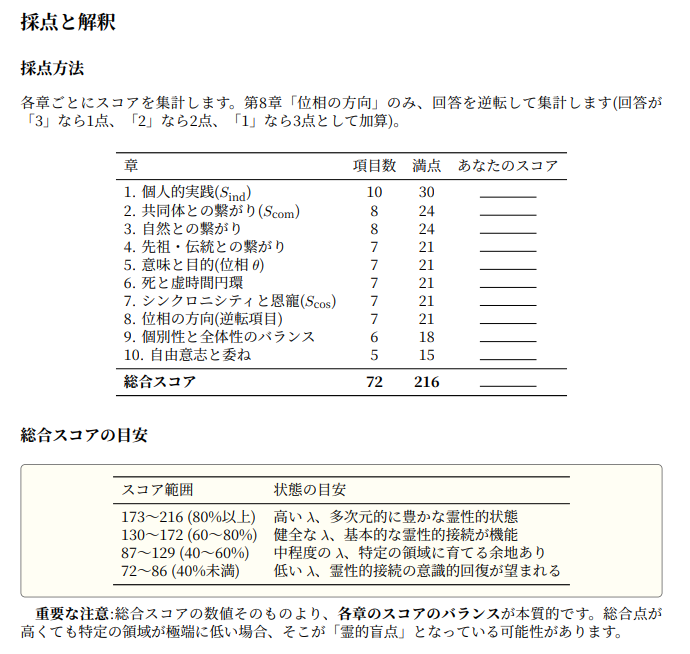 naoyafujiwara's tweet photo. 霊性診断アンケート

複素数による霊性物理学に基づく自己診断

ー＞なるほど、よく出来ている！

https://t.co/Vrc4K0gpWQ https://t.co/KLgMq66hJ8