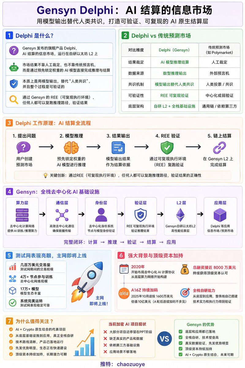 作业借你抄 tweet media