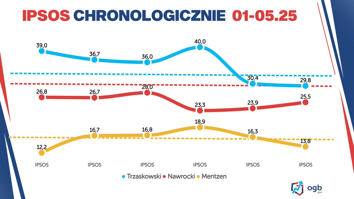 Łukasz Pawłowski tweet media