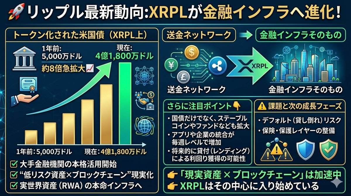 さくらー暗号資産研究所 tweet media