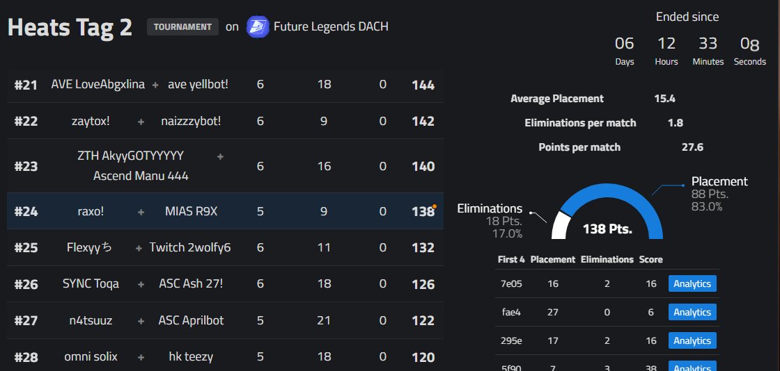qualed <a href="/AmarCoDTV/">Amar</a> league Finals w/<a href="/mias9x/">mias9x</a>