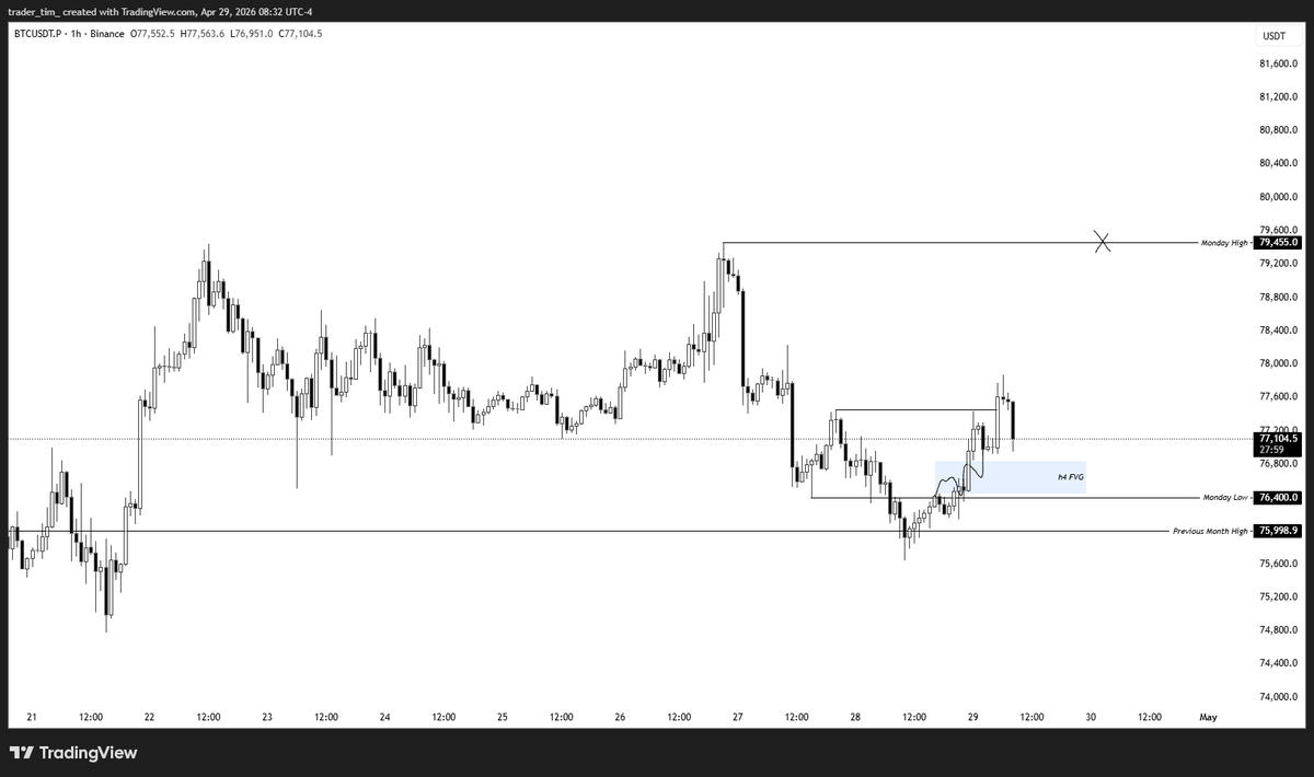 Trader Tim tweet media