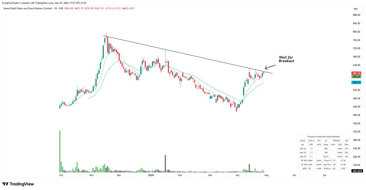 Swing VCP Trader tweet media