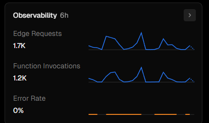 openstat_'s tweet photo. v1 just dropped and a few early users are already testing it 👀

interesting patterns showing up faster than expected

dev is cooking
more features rolling out https://t.co/I2IwB534vB