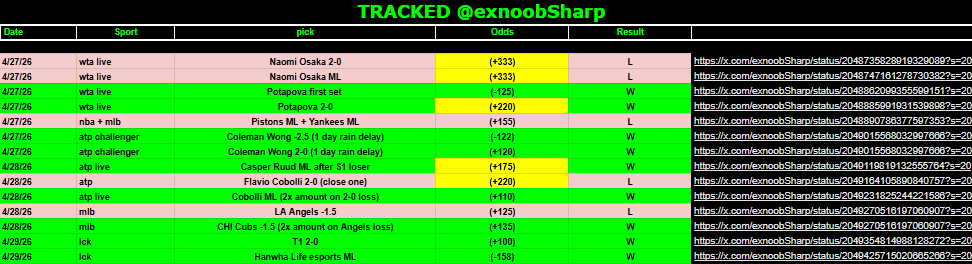 The Sharp G7 tweet media