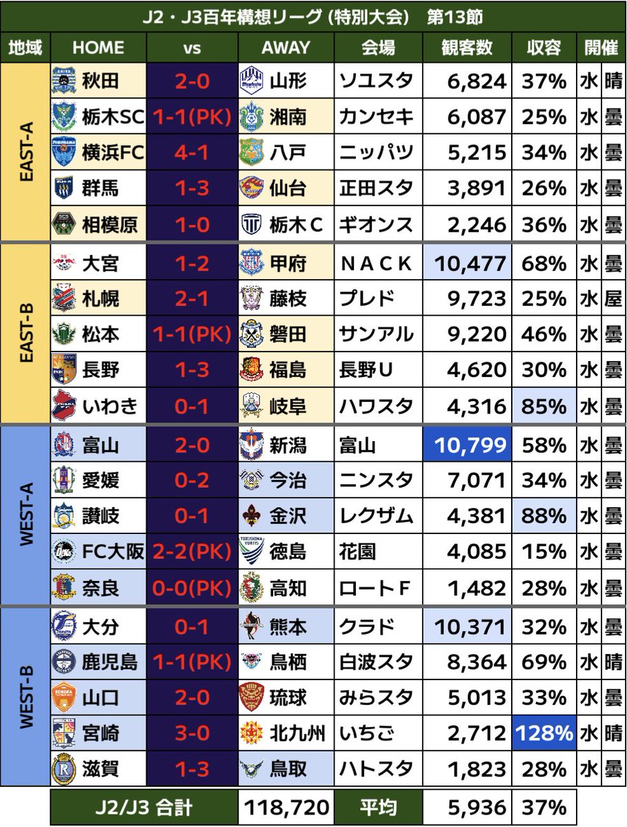 FC公園 tweet media