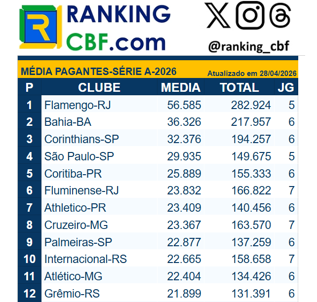 Blog do Ranking da CBF tweet media