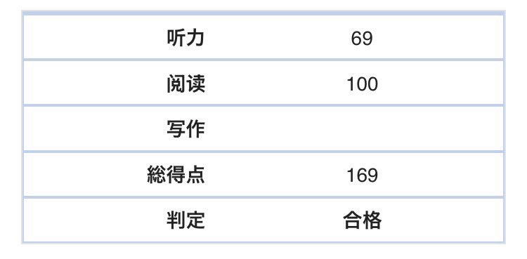 中国語の検定、HSK2級合格しました🌸