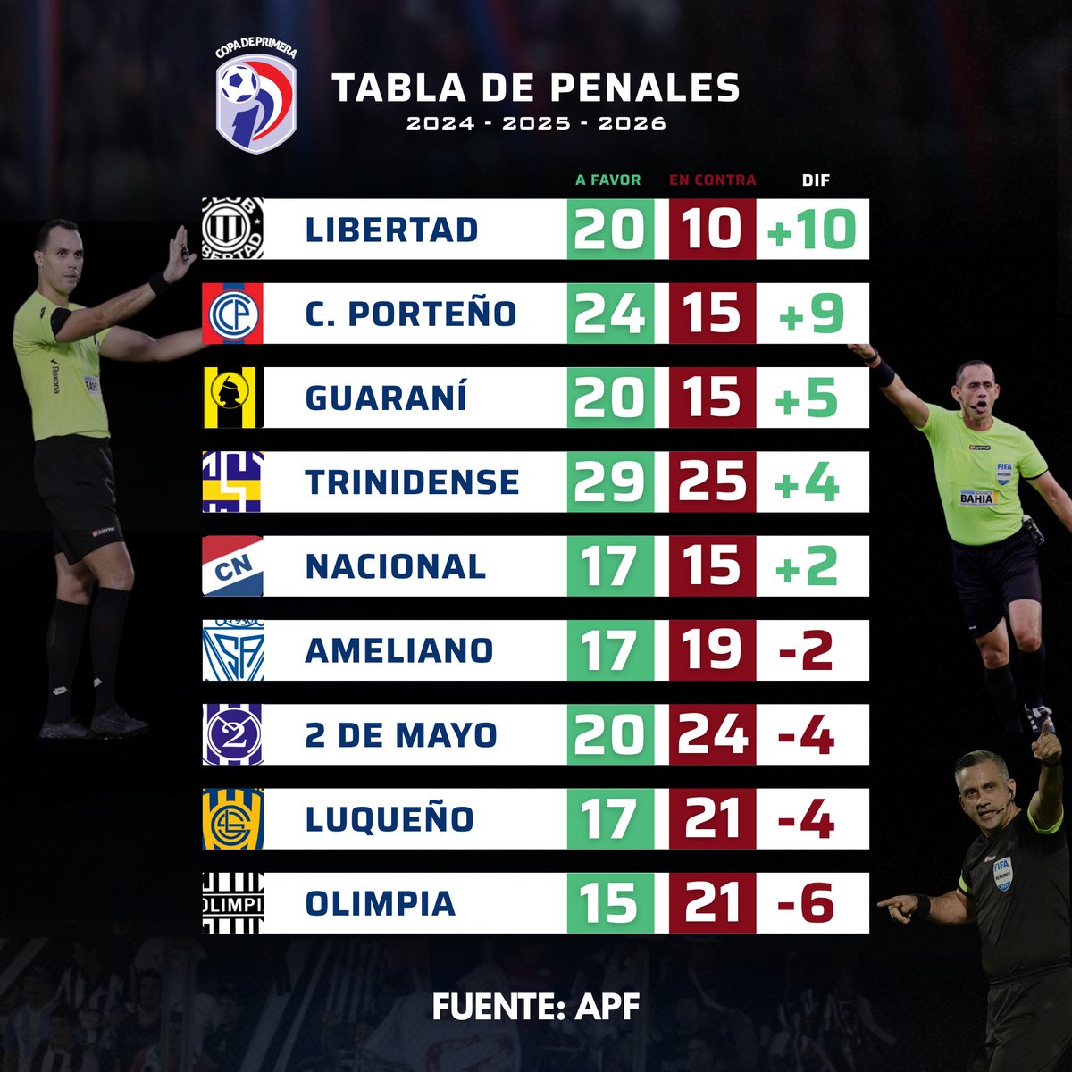 Primero OLIMPIA ⭐️⭐️⭐️ tweet media
