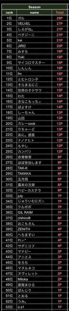 FPT【公式】 tweet media