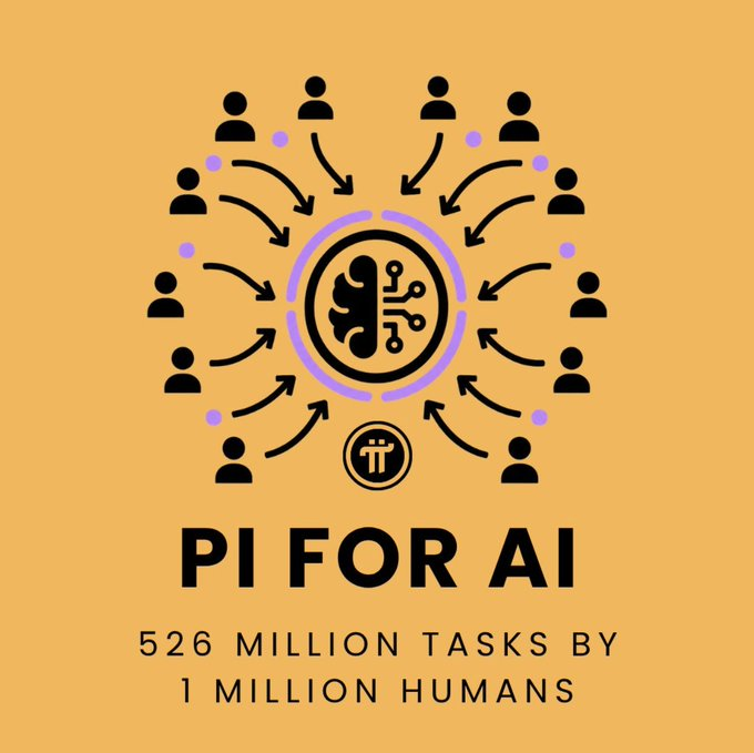 PiNewsMedia's tweet photo. JUST IN: Pi Network has surpassed 526 million human KYC validation tasks, completed by over 1 million verified participants—positioning itself as a globally distributed, identity-verified human workforce for the AI era. https://t.co/tVG11ESQRo