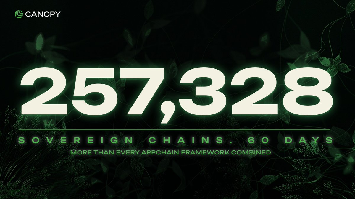 Canopy tweet media