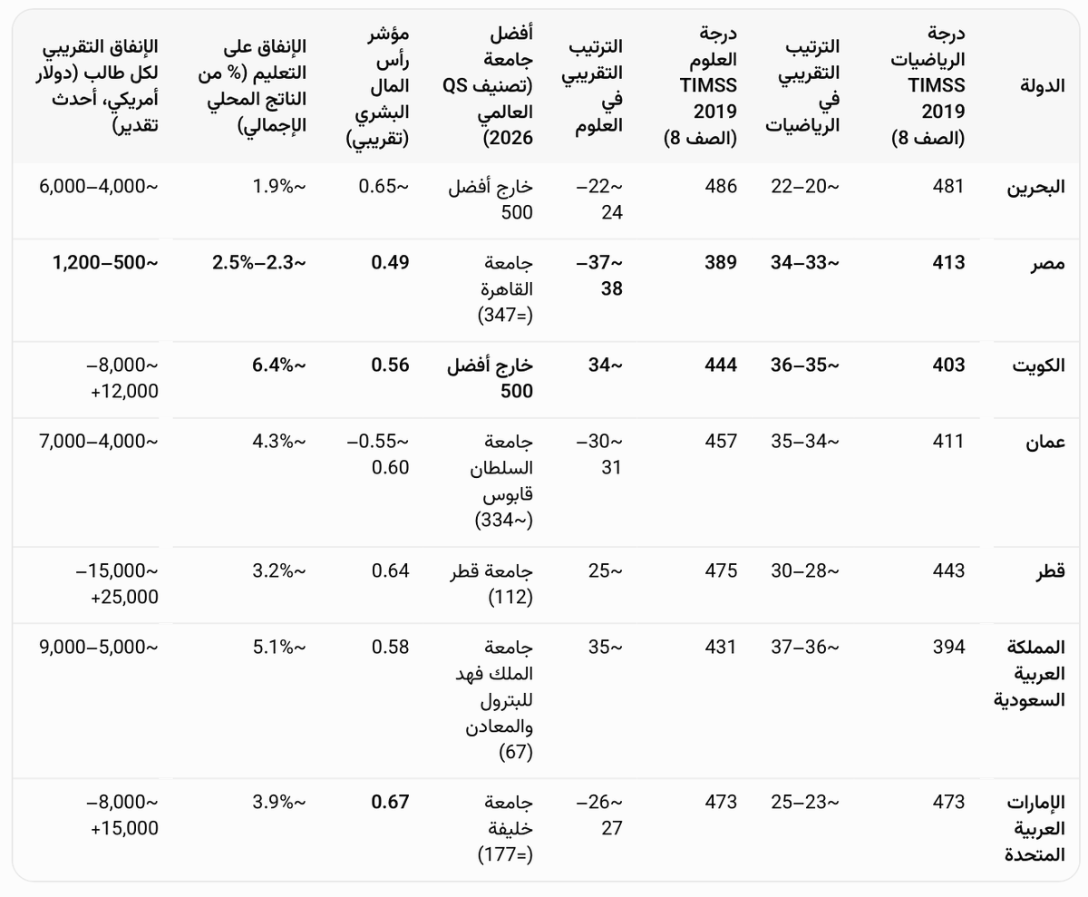 Hussein Waheedi حسين الوحيدي tweet media