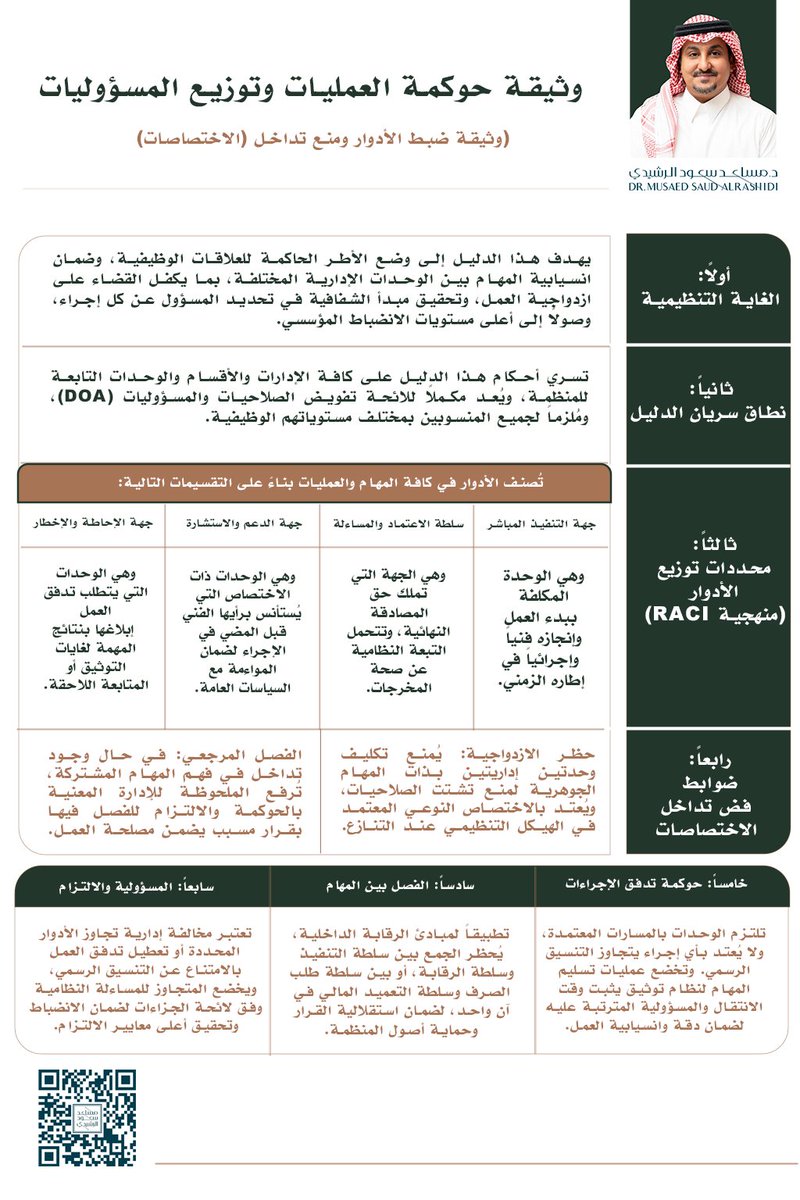د.مساعد سعود الرشيدي tweet media
