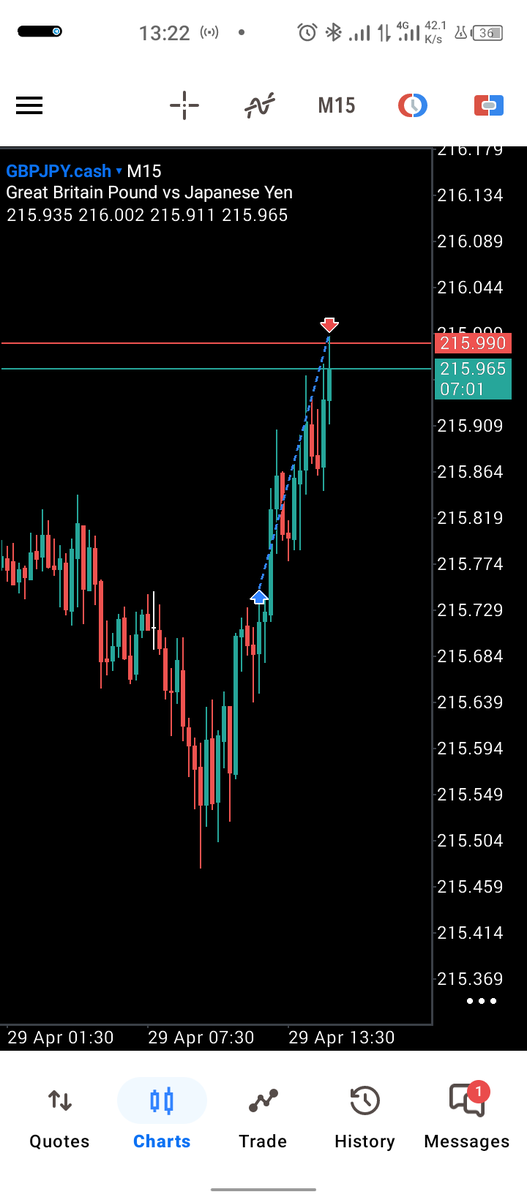 joeywhite_1's tweet image. 𝕯𝖆𝖎𝖑𝖞 𝕿𝖗𝖆𝖉𝖊 𝕽𝖊𝖈𝖆𝖕: 𝖂𝖊𝖉𝖓𝖊𝖘𝖉𝖆𝖞 | 29/04/2026 📊

• Pair: GBPJPY
• Bias: Bullish📈
• Outcome: +1R✅

#Trading #GBPJPY