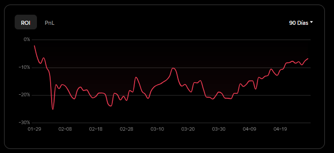 elblindlatino's tweet image. Sé que pronto saldré de este hoyo...

#BTC #USDT #Binance #crypto