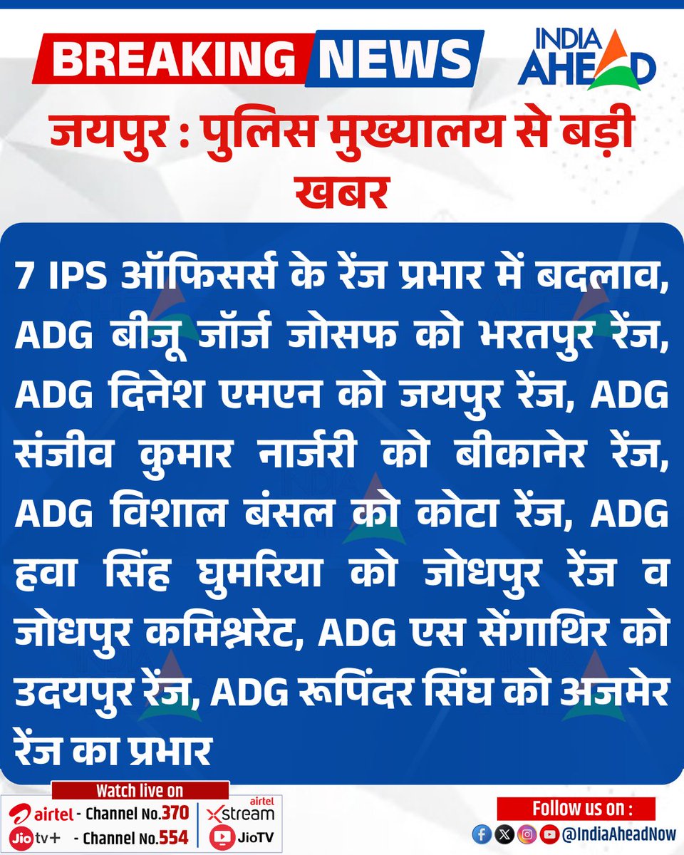 IndiaAheadNow's tweet image. #Jaipur : पुलिस मुख्यालय से बड़ी खबर

7 IPS ऑफिसर्स के रेंज प्रभार में बदलाव...

#RajasthanwithIndiaAhead #BreakingNews #LatestNews @jaipur_police