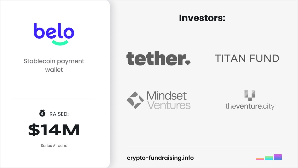 Crypto_Dealflow's tweet photo. Stablecoin payment wallet @belo_app raised $14M in a Series A funding round led by @tether, with participation from Titan Fund, @TheVentureCity, @mindsetventures, @g2vpllc. https://t.co/tlh0RDeUF4