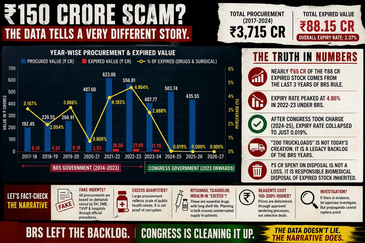 Congress Hai Hum tweet media