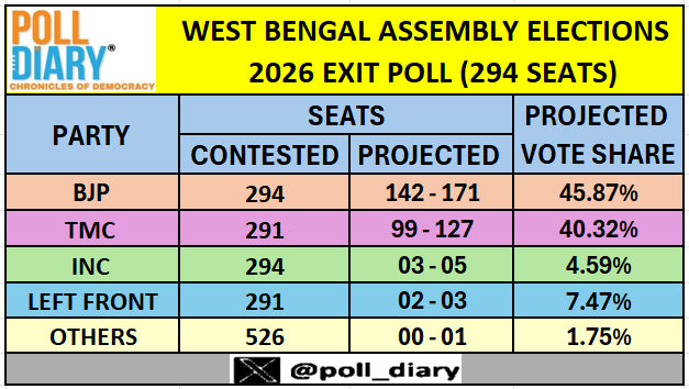 Poll Diary tweet media