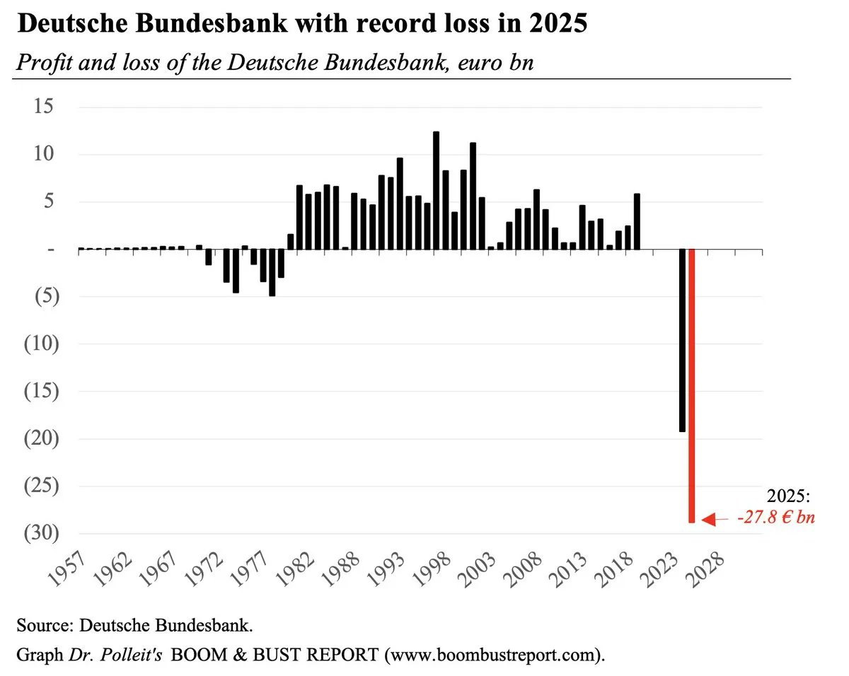 Patrickanob's tweet image. La #guerre est historiquement l'outil des gouvernements qui ont ruiné leur Économie pour se maintenir au pouvoir.

L'#Allemagne, essorée, semble vouloir sacrifier ses enfants pour la guerre civile du Donbass !
Bientôt la France ?   #Macron

bn = milliard.

gesetze-im-internet.de/wehrpflg/__3.h…
