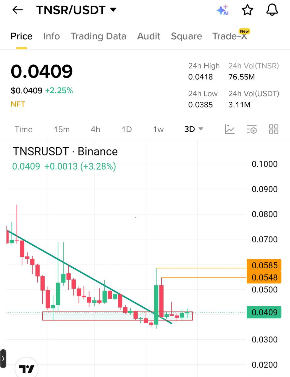 $TNSR Yellow Lines Programmed 

20-30% Programmed in 24 Hour

Top Gainer 1 Soon 🎉🔥