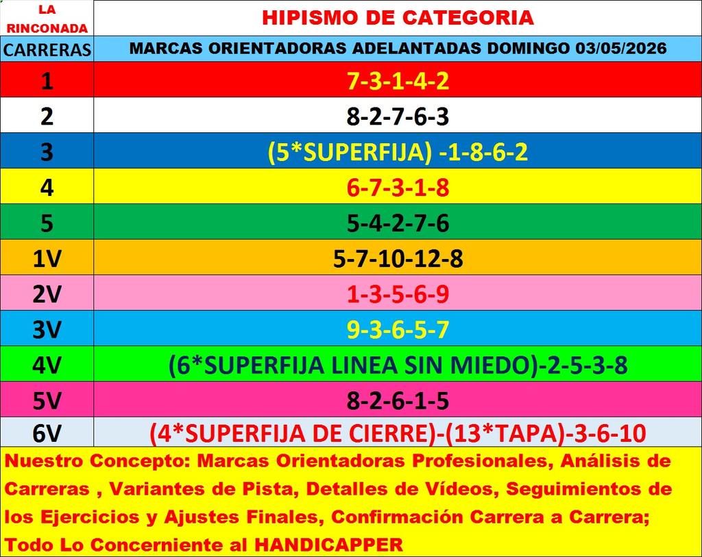 #Hipismo Marcas ADELANTADAS Domingo 03/5/2026

📲Información WhatsApp 0424-1707668

✔️Marcas Referenciales🏢
✔️Dos Marcas X Carreras🛣
✔️Dos-Tres Fijos🏇🏻
✔️Dos SUPERFIJOS🥇
✔️SUPERFIJO ESPECIAL DE ORO🏆
✔️Vídeo de la Semana🎥
✔️Cierre💎
✔️Información Detalles por Nota de Voz🎙