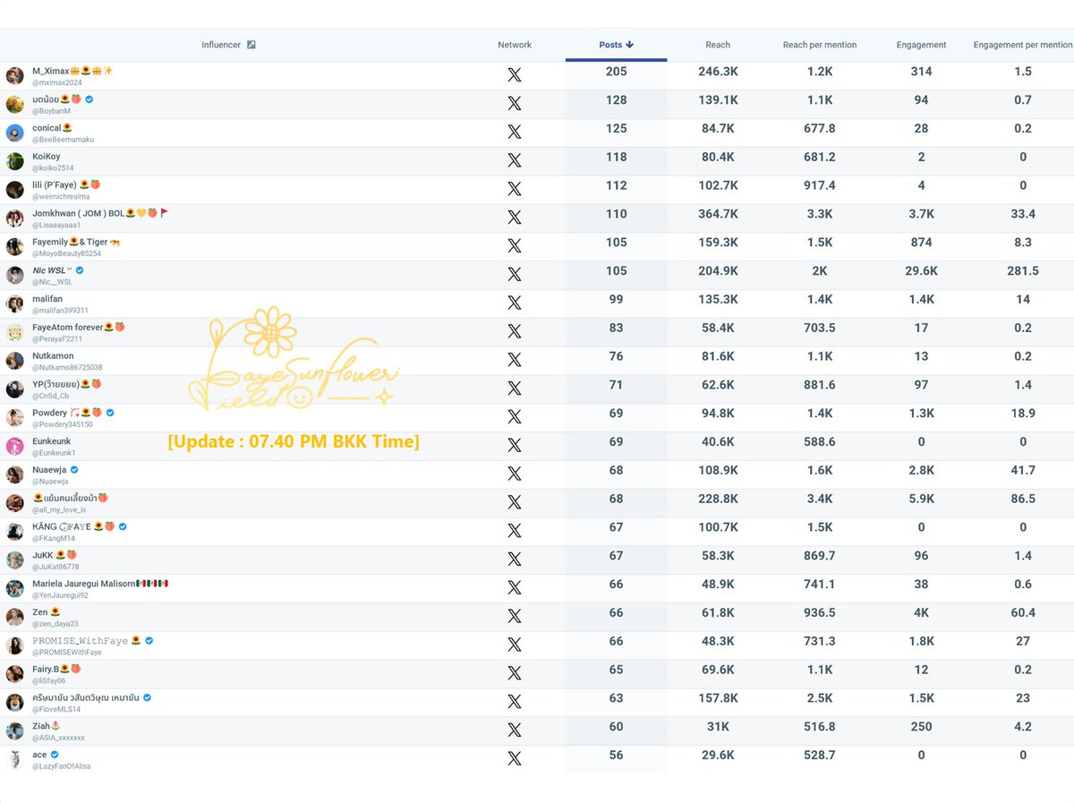 FayeSunflowerField🌻✨️ tweet media