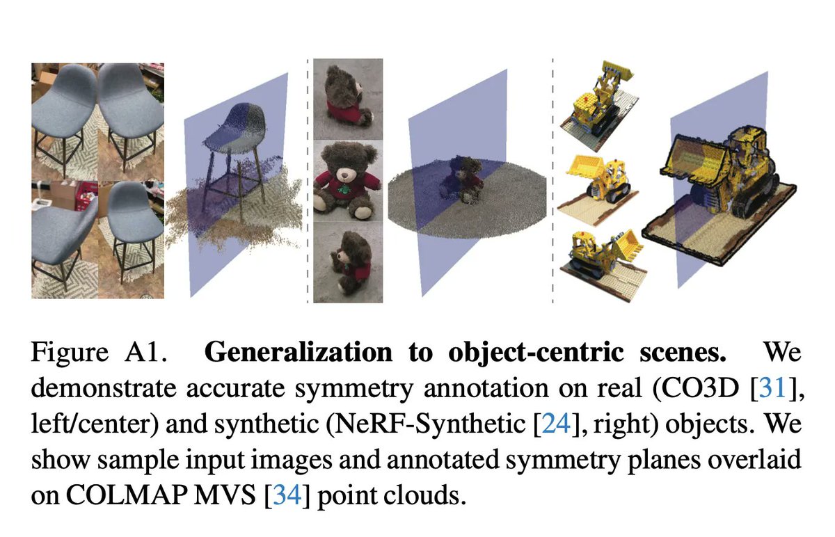 ducha_aiki's tweet photo. ArchSym: Detecting 3D-Grounded Architectural Symmetries in the Wild

Hanyu Chen @ruojin8  Steve Marschner @Jimantha 
tl;dr: dataset + finetuned VGGT for symmetry detection
https://t.co/LY3cNHZuZG https://t.co/I3YRHeQQOd