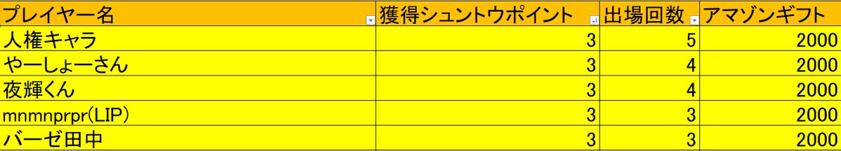 勇者シュントウ tweet media