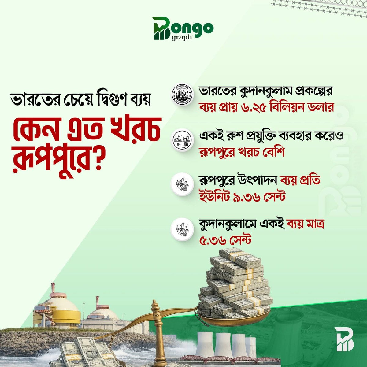 revolt_71's tweet photo. উন্নয়নের চোরাবালিতে ফেলে সীমাহীন দূর্নীতিঃ হাসিনার উন্নয়ন প্রকল্পের বাস্তবতা জানি আসুন।

২০০৯ সালে ‘প্রচ্ছায়া লিমিটেড’ নামে একটি ভুয়া কোম্পানি চালু করেন টিউলিপ সিদ্দিক, তার মা শেখ রেহানা ও চাচা তৎকালীন প্রধানমন্ত্রীর প্রতিরক্ষা উপদেষ্টা তারিক আহমেদ সিদ্দিক। যুক্তরাষ্ট্রেও 'জুমানা ইনভেস্টমেন্ট' নামে একটি কোম্পানি রয়েছে তাদের।

গ্লোবাল ডিফেন্স কর্প বলছে, এই কোম্পানির মাধ্যমেই বিভিন্ন দেশের অফশোর অ্যাকাউন্টে অর্থপাচার করতেন শেখ হাসিনা। তাদের এ কোম্পানিটি ডেসটিনি গ্রুপ নামে একটি চিটিং ফান্ড কোম্পানির সঙ্গে যুক্ত হয়ে যুক্তরাজ্যসহ বিভিন্ন দেশে প্রায় ৯০০ মিলিয়ন ডলার পাচার করেছে।

২০১৩ সালে রাশিয়ার প্রেসিডেন্ট ভ্লাদিমির পুতিনের সঙ্গে শেখ হাসিনার সাক্ষাতের সময় সঙ্গী ছিলেন টিউলিপ সিদ্দিক। গ্লোবাল ডিফেন্স কর্প বলছে, সে সময় ঢাকা-মস্কোর বিলিয়ন ডলারের অস্ত্র চুক্তির মধ্যস্থতাও করেন তিনি।

শেখ হাসিনা ও তার পরিবারের সদস্যরা রাশিয়ান রোসাটমের কাছ থেকে সোভিয়েত আমলের পারমাণবিক চুল্লি কিনতে ৫ বিলিয়ন ডলারেরও বেশি অর্থ আত্মসাৎ করেন। বিদ্যুৎকেন্দ্রটির নির্মাণ ব্যয় ১২.৬৫ বিলিয়ন ডলার। আবার এই নির্মাণ ব্যায় ও ধরা হয়েছিলো খরচের থেকে অনেক বেশি।

মালয়েশিয়ার ব্যাংকে রক্ষিত বিভিন্ন রাশিয়ান স্ল্যাশ ফান্ড থেকে এই ৫ বিলিয়ন ডলার বিভিন্ন ব্যাংকে স্থানান্তরে শেখ হাসিনাকে সহায়তা করেছিল প্রকল্প বাস্তবায়নকারী সংস্থা রোসাটম। যাতে মধ্যস্ততা করেন সজিব ওয়াজেদ জয় ও ভাগ্নি টিউলিপ সিদ্দিক। আর অর্থ পাচার হয়েছিলো হাসিনা ও তার পরিবারের সদস্যদের ভুয়া কোম্পানির বিভিন্ন দেশের অফশোর অ্যাকাউন্টে। 

এইতো ছিলো হাসিনার দূর্নীতি,  তার চেলাদের দূর্নীতির পরিসংখ্যান ও দেই এই প্রকল্পকে ঘিরে,  বাংলাদেশে একটি বালিশের বাজার মূল্য ২৫০ টাকা থেকে ৩০০ টাকা পর্যন্ত।কিন্তু প্রকল্পের অধীনে প্রতিটি বালিশের মূল্য ৳৫৯৫৭ দেখানো হয়েছে, যা ছিল প্রস্তাবিত মূল্য বাজার মূল্যের প্রায় ২০ গুণ। আবাসন প্রকল্পের অধীনে নির্মিত ফ্ল্যাটে বালিশ তোলার খরচ হিসেবে ৯৩১ টাকা দেখানো হয়। খাট কেনার মূল্য ৪৩৩৫৭ টাকা দেখানো হয়েছে। প্রতিটি ডাইনিং টেবিল সেটের মূল্য নির্ধারণ করা হয় ১১৪৬৭৪ টাকা! এটা পরিচিত হয়েছিলো " বালিশ কেলেংকারী" হিসেবে।

শুধু রুপপুরই নয়, দেশের এসব উন্নয়নের নামে হাসিনা বাংলাদেশকে বানিয়েছিলো পৃথিবীর সবচেয়ে ঋণগ্রস্ত রাষ্ট্র, সে চলে যাওয়ার সময়ও বাংলাদেশের ঋণ ছিলো ২ লক্ষ কোটি টাকারও বেশি! ইমাজিন করতে পারেন?? যেই টাকার সিংহভাগই বিভিন্ন  ভুয়া কোম্পানির নামে প্রাচার হতো দেশের বাহিরে। 

হাসিনা যে সীমাহীন ঋণের বোঝা দেশের উপর রেখে গেছে এটা আপনি আমি দেশের সকলে মিলেই দিতে হবে,  সেজন্যই আমাদের জীবন মানের আজ এই পর্যুদস্ত অবস্থা,  তাই ওই দূর্নীতিবাজ, খুনীকে গ্লোরিফাই করার আগে একটা পড়াশুনা কইরেন,  একশবার ভাইবেন।

© PUSAB