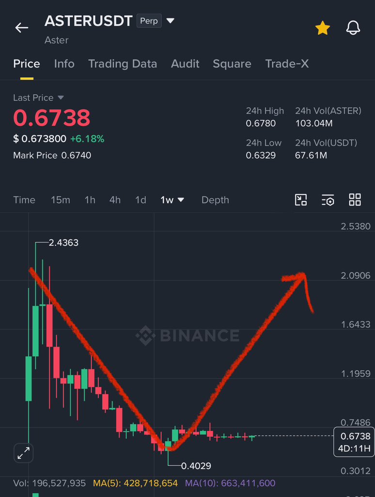 Crypto GVR tweet media